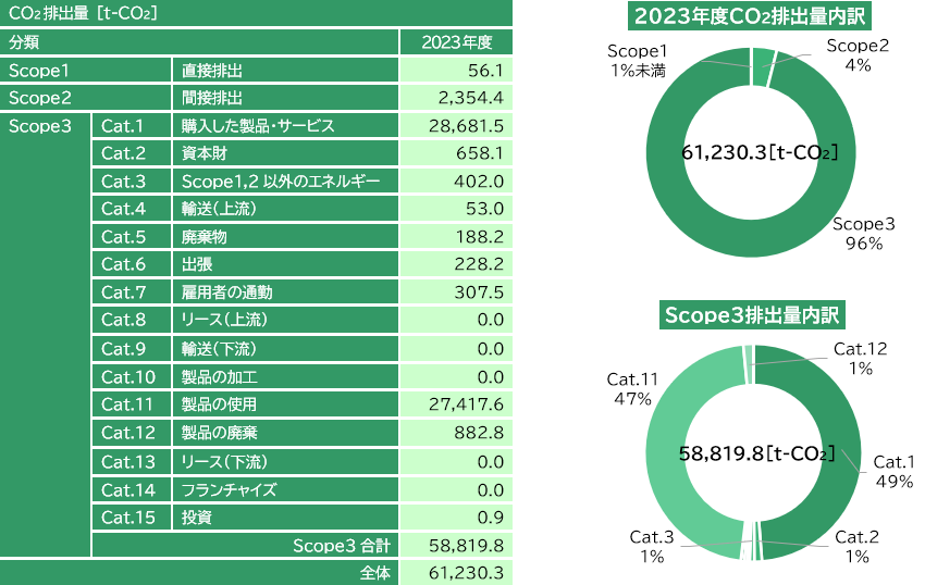 CO2roʎ 摜