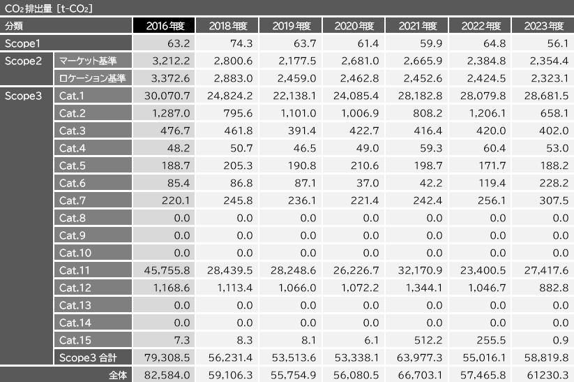 CO2ro 摜