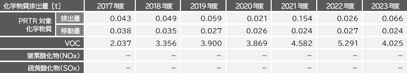 wro 摜