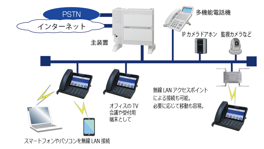 AIO-71｜株式会社ナカヨ