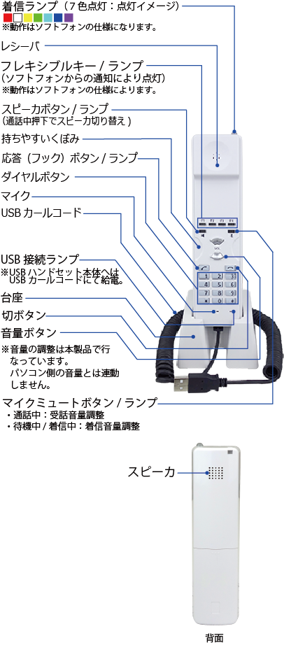 Nyc Usb Hs Usbハンドセット 株式会社ナカヨ