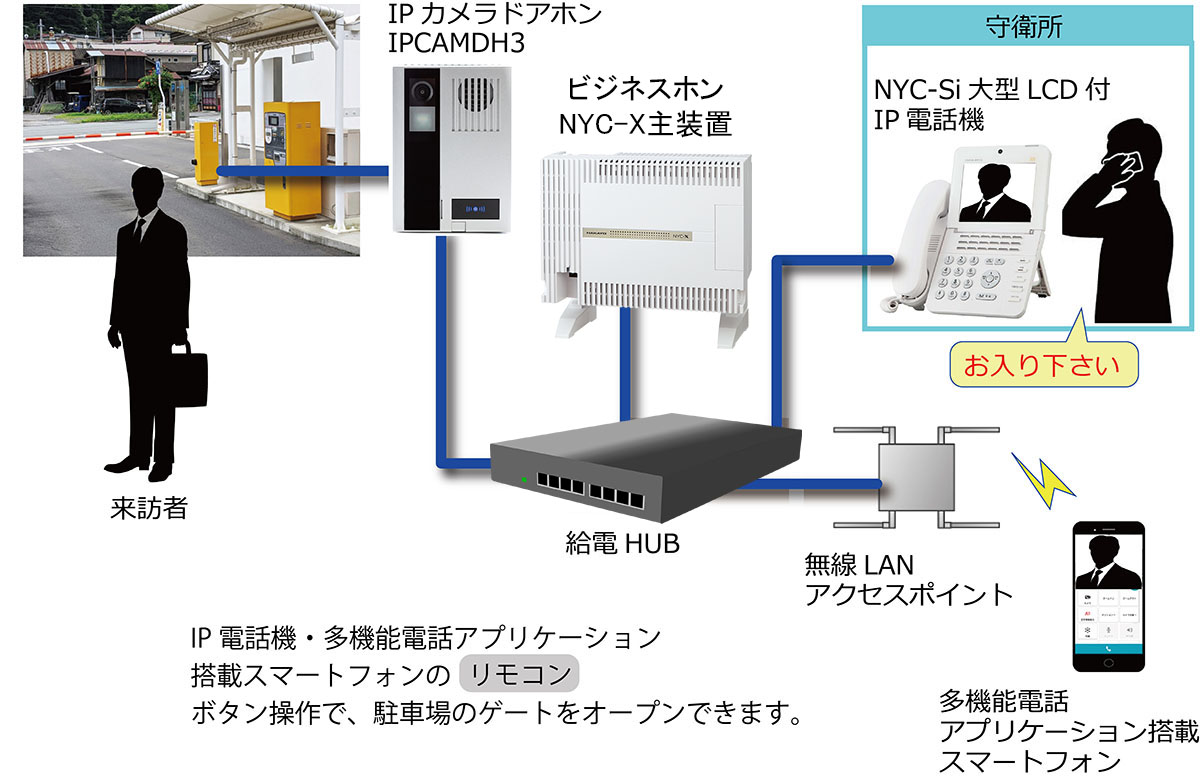 IPCAMDH3｜株式会社ナカヨ