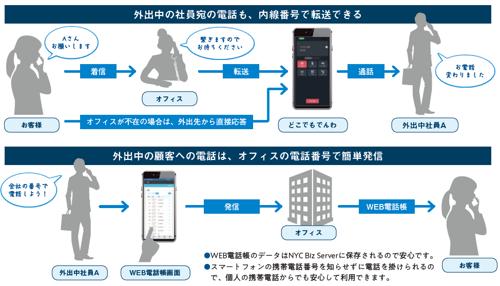 オールインワンソリューション コレクション 電話番号