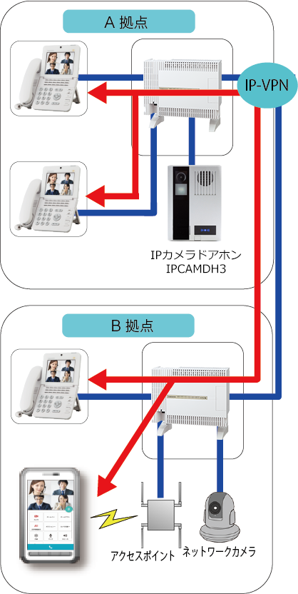 ビジネスホン NYC-X|その他の特長|株式会社ナカヨ