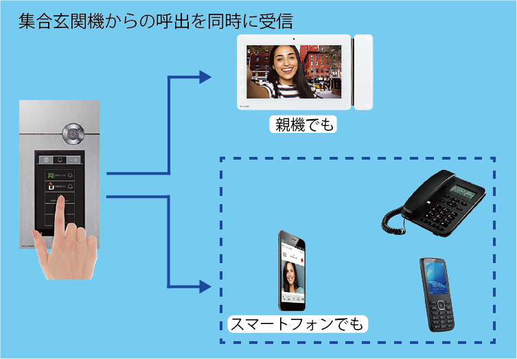 集合住宅向けipインターホン 株式会社ナカヨ