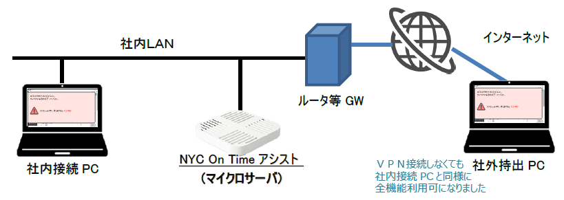 ЊOANZX\C[W}摜