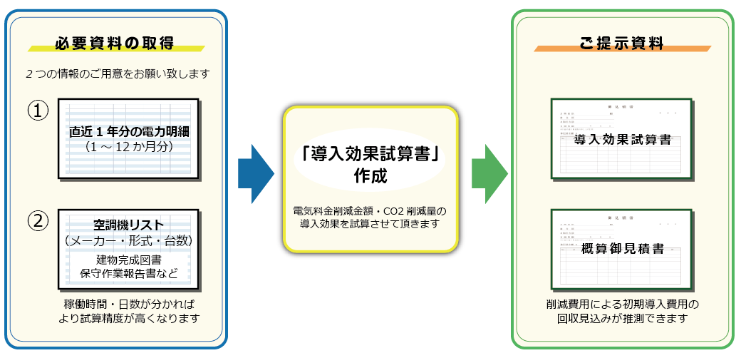 ʎZ쐬T[rX摜